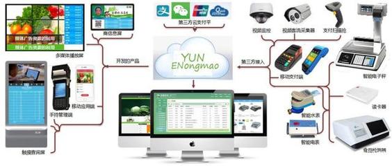 智慧農貿 標準農貿市場應具備的智慧化產品，看這里！